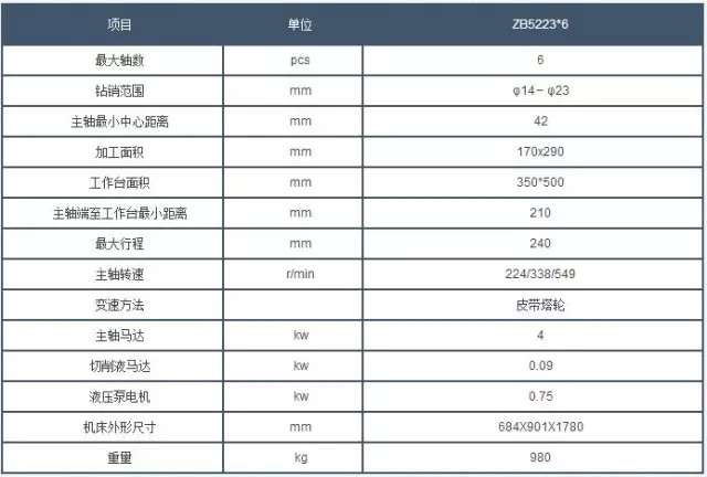 西安鑽(zuàn)床參數