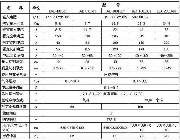 等離子切割(gē)機參數