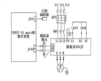 數控機(ji)床主軸系(xi)統調試淺(qiǎn)析!